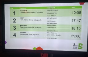 Tulostaulu jossa neljän parhaan joukkueen nimet ja ajat. Tiedot leipätekstissä.